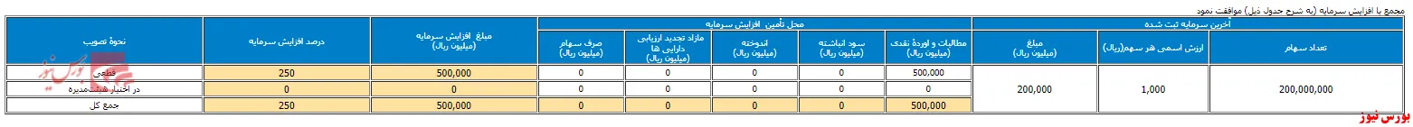 دورهمی 