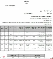 تغییر در ترکیب نمایندگان اعضای حقوقی هیات مدیره 