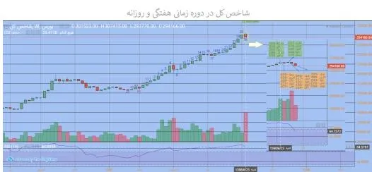 قوی‌ترین و ضعیف‌ترین‌های هفته