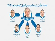 تاجگردون؛ رئیس کمیسیون تلفیق لایحه بودجه ۱۴۰۴ شد