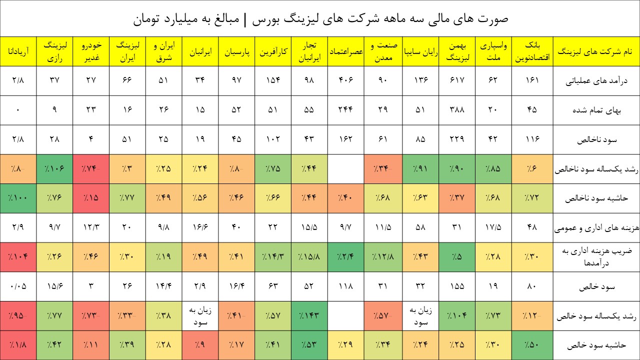 نبرد در تالار لیزینگهای بورسی/ بحران عملیاتی آریادانا و خودرو غدیر! نبرد در تالار لیزینگهای بورسی/ بحران عملیاتی آریادانا و خودرو غدیر!