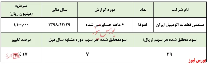 مواداولیه راه فرار 