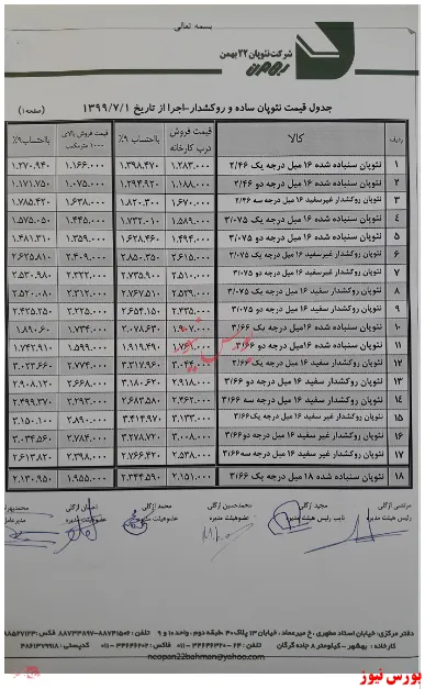 افزایش نرخ فروش ۱۰ درصدی رادیاتور‌های 