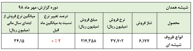 شیشه سودسازی 