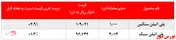 کاهش تقاضای خریداران 