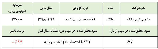 حبابی که بی جهت در حال تخلیه نیست