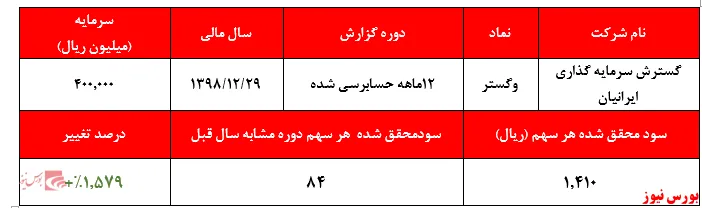 سهم بالای 