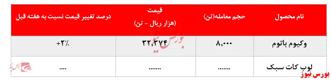  عدم تقاضا برای لوب کات سبک 