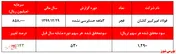 رشد ۱۴۳ درصدی سود خالص 