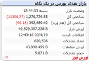 شاخص در نخستین روز هفته قرمزپوش شد