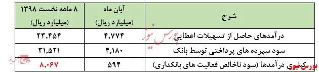 تلاش 