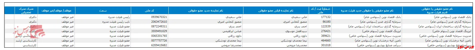 انتخاب هیات مدیره جدید 