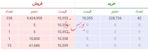 خواب خرسی ناظر و استقبال از پاییز!!!