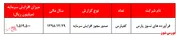 صدور مجوز افزایش سرمایه ۱.۵۱۹ درصدی 