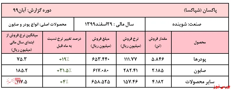 مجوز از سازمان حمایت در جیب 