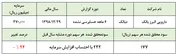 حبابی که بی جهت در حال تخلیه نیست
