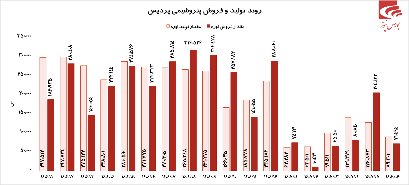 پایان سال پر چالش پردیس پایان سال پر چالش پردیس