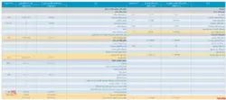 این هم از انتشار ترازنامه ۱۲ ماهه 