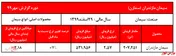 رشد ۷ درصدی نرخ سیمان خاکستری 