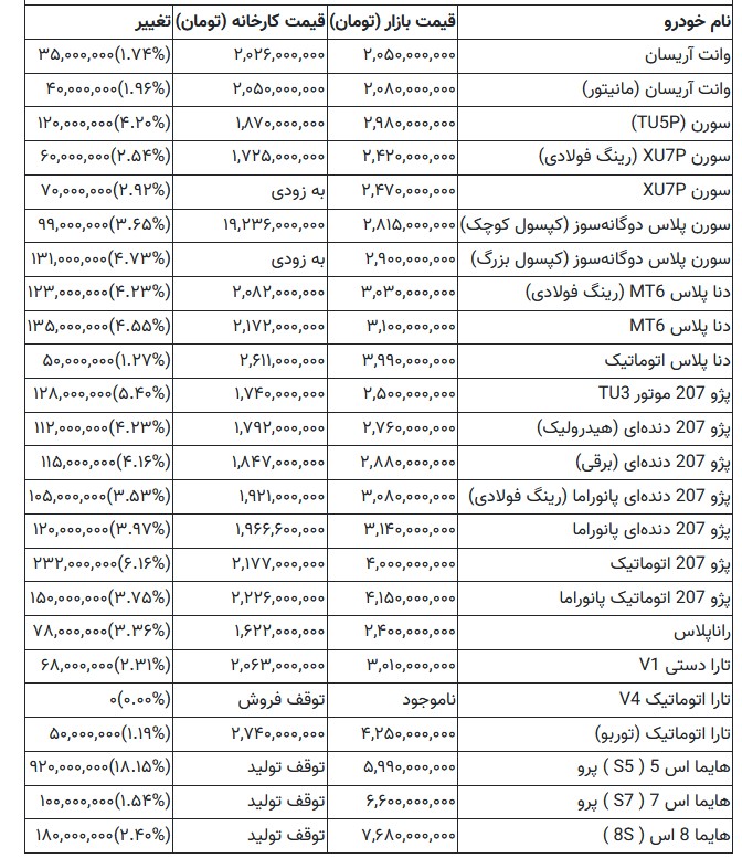 افزایش قیمت خودرو در بازار + جدول افزایش قیمت خودرو در بازار + جدول