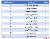 نگاهی به سبد سهام عدالت