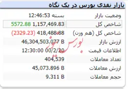 رنگ سبز شاخص با رشد ۵ هزارواحدی