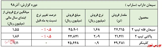 پوشش فروش کلینکر 