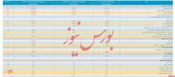 انتشار صورت مالی تلفیقی میاندوره ای 