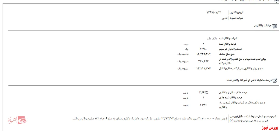 این سرمایه گذار، فقط یک درصد 
