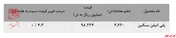 توجه چشمگیر خریداران به معاملات پلی پروپیلن جم
