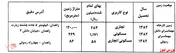 بهره برداری از خط بیسکویت 