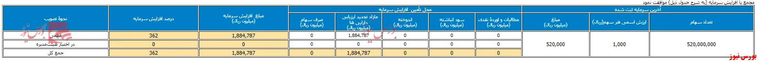 سرمایه 