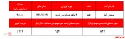 جوشکار‌ها جور سودآوری سهامداران 