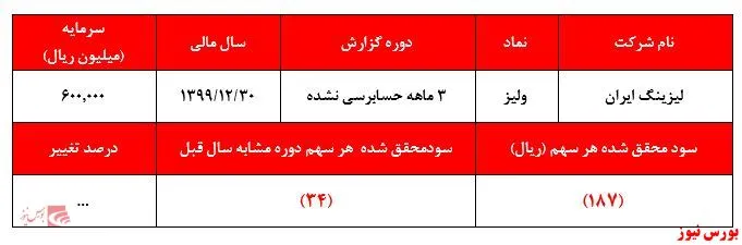 سرانجام سفته‌بازی و رشد حباب گونه قیمت 