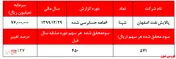 سودسازی 