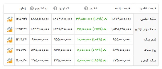 قیمت انواع سکه- ۷ مرداد ۱۴۰۵