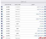 اعلام قیمت خودرو در پارس خودرو+جدول