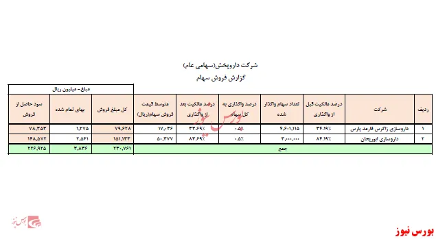 اقدام 