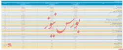 صورت مالی تلفیقی ۶ ماهه حسابرسی نشده منتشر شد