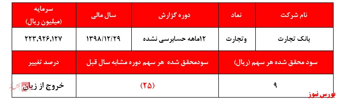 خروج 