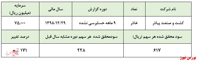 افزایش درآمد 