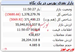 شاخص هم وزن قرمزپوش است