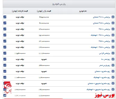 اعلام قیمت روز مدیران خودرو و کرمان موتور+جدول