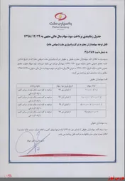 سهامداران 