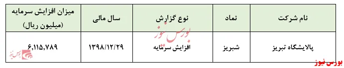 افزایش سرمایه‌ای قابل توجه در 