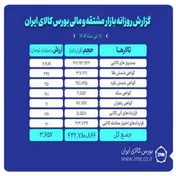 ارزش معاملات بازار مشتقه بورس کالا ۳.۶ هزار میلیارد تومان شد