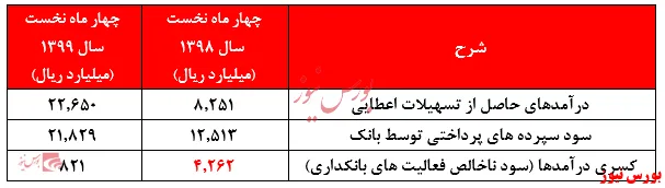 سهامداران 