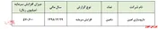 افزایش سرمایه تاکتیک مدیران 