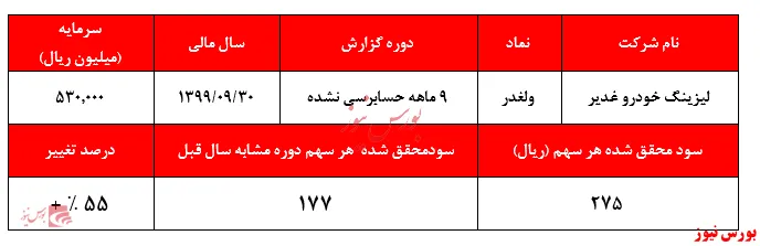 گزارش ناامیدکننده 