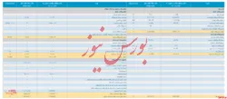 صورت مالی میاندوره‌ای ۹ ماهه 